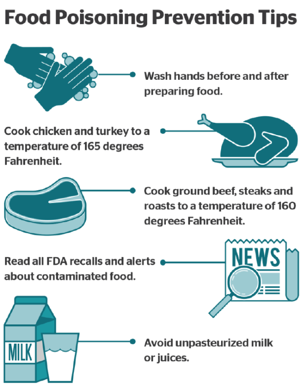 Preventing Foodborne Illnesses Nella Insurance